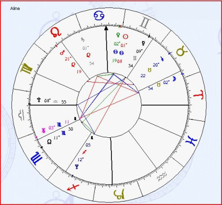 Astrograma Alina