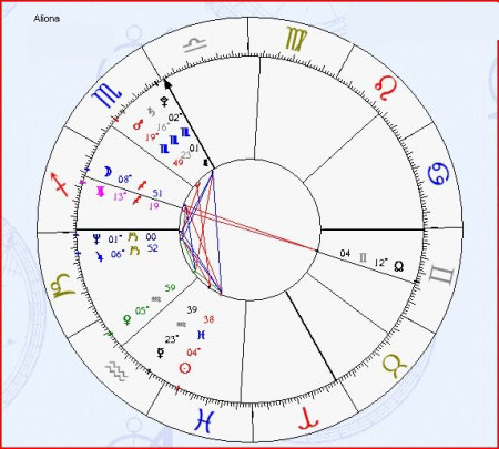 Astrograma Aliona