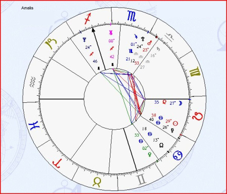 Astrograma Amalia