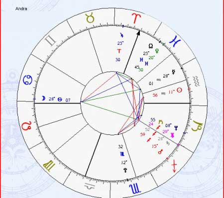 Astrograma Andra