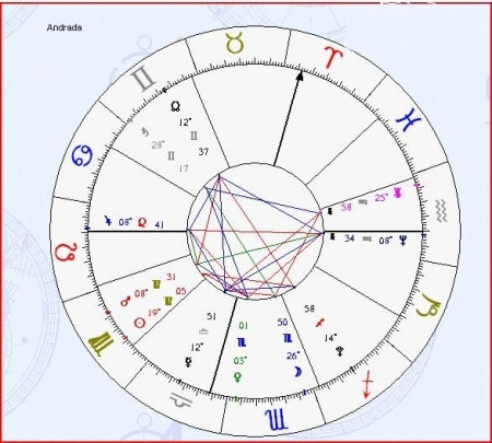 Astrograma Andrada