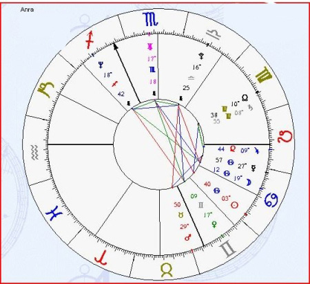 Astrograma Anra