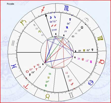Astrograma Rozalia