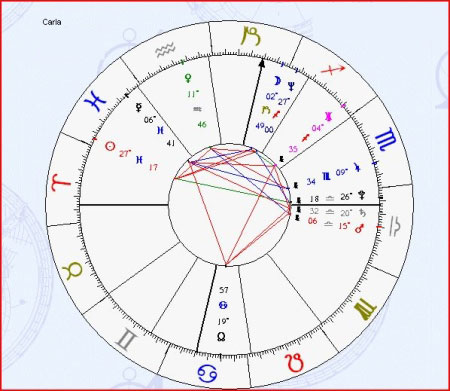 Astrograma Carla