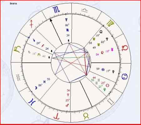 Astrograma Ileana