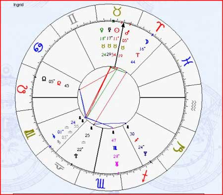 Astrograma Ingrid