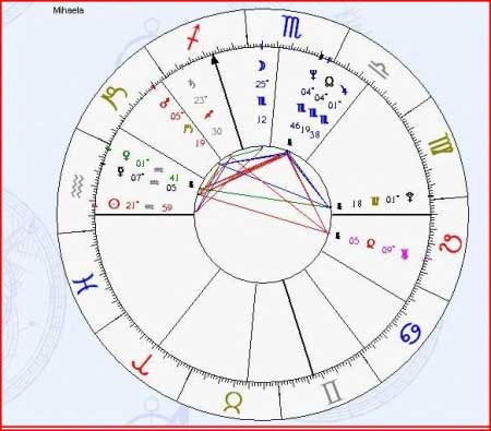 Astrograma Mihaela, zodia varsator