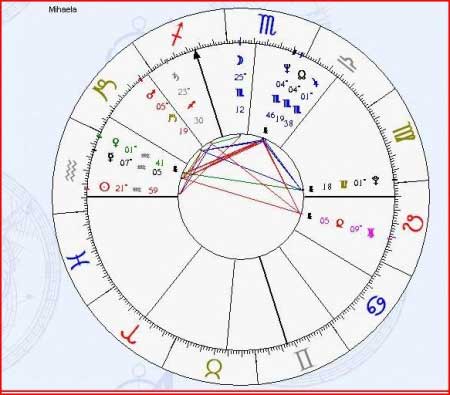 Astrograma Mihaela, zodia varsator