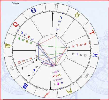 Astrograma Octavia