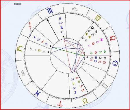 Astrograma Ramon