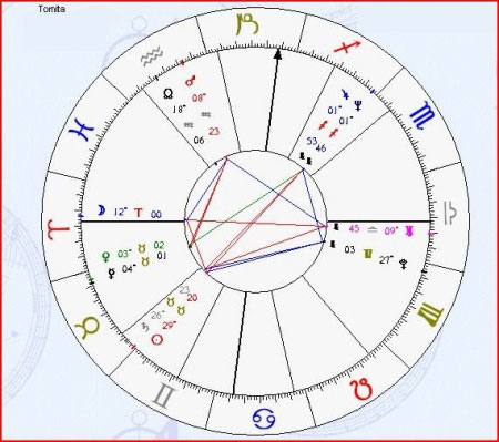 Astrograma Tomita