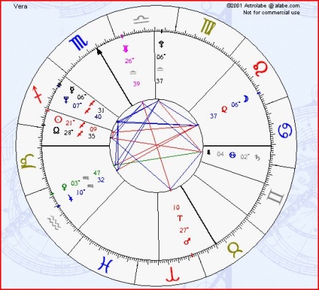 Astrograma personala Vera, nascuta in zodia Sagetator, cu ascendent in Capricorn