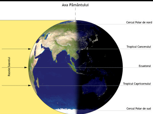 Foto echinoctiu - Observatorul  Urseanu