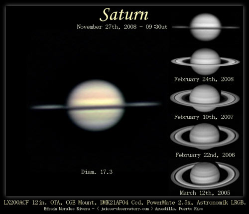 Inelele lui Saturn