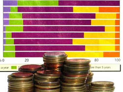 Statistica