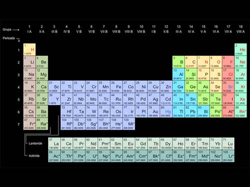 Tabelul periodic
