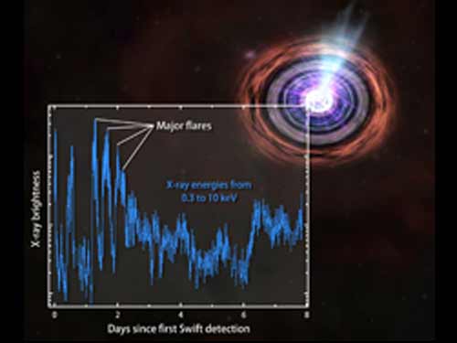 Nasa - explozie cosmica (c) nasa.gov