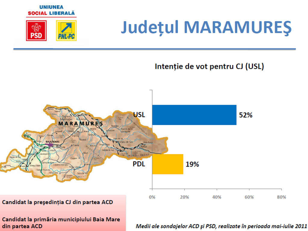 Candidati USL - PSD SI ACD Maramures