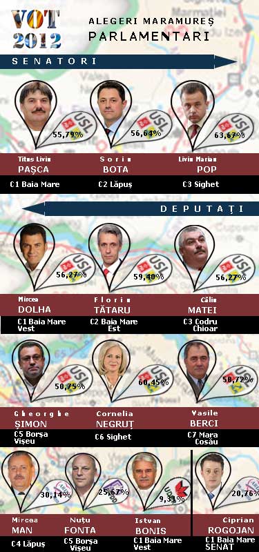 Foto: parlamentari Maramures - lista completa dupa redistribuire