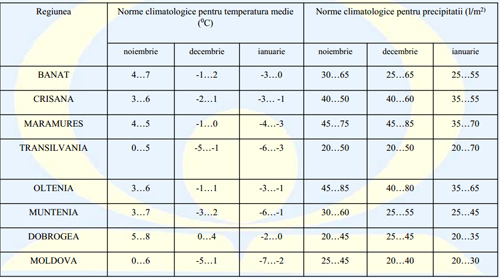Temperaturi pentru iarna 2012 - 2013