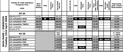 Probe speciale - etapa Dakar Baia Mare din data de 22 aprilie 2008