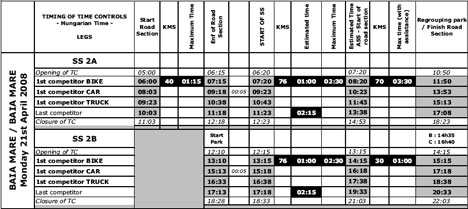 Probe speciale - etapa Dakar Baia Mare din data de 21 aprilie 2008