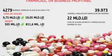 Farmaciile se pregătesc pentru vârful de sezon. Un business extrem de profitabil în România