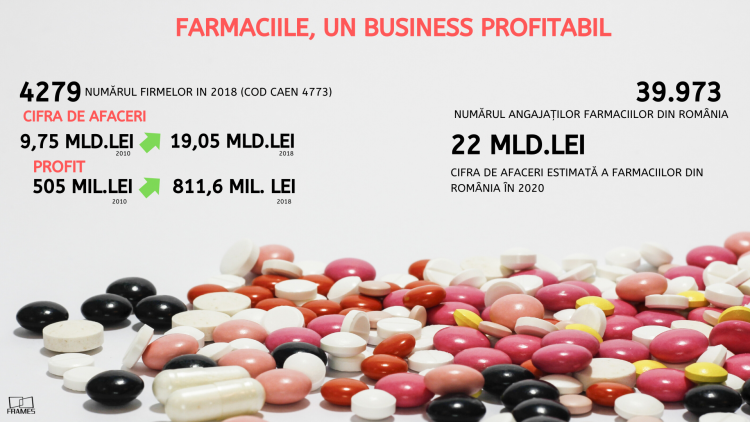 Farmaciile se pregătesc pentru vârful de sezon. Un business extrem de profitabil în România