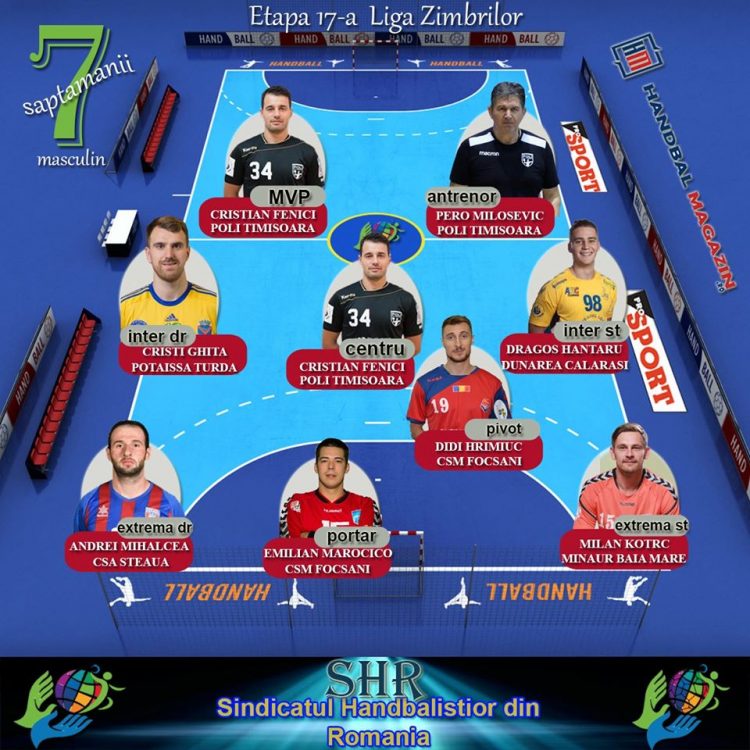 Handbal masculin. Milan Kotrc de la Minaur Baia Mare, în echipa etapei a 19-a din Liga Zimbrilor