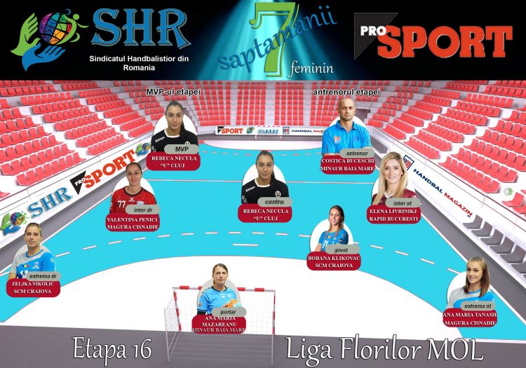 Handbal feminin. Ana Maria Măzăreanu și Costică Buceschi în Topul etapei a 16-a