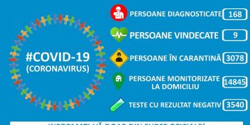 Este oficial: Stare de urgență pe teritoriul României!