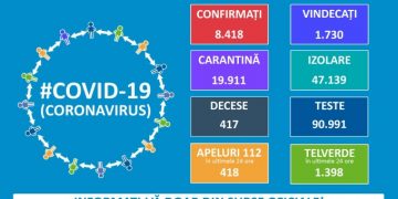 Coronavirus România, 18 aprilie. Numărul cazurilor de infectare a ajuns la 8418