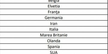 Noi țări adăugate în zona roșie. Românii care se întorc din aceste state ajung în carantină instituționalizată