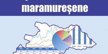 Camera de Comerț și Industrie Maramureș anunță lansarea Ediției 2020 a lucrării de referință ”Repere economice maramureșene”