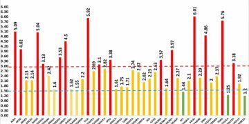 290 cazuri noi de persoane infectate cu noul coronavirus, în Maramureş