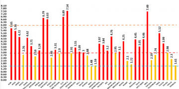 2,95 este coeficientul de infectare în Maramureş. Avem 217 cazuri noi