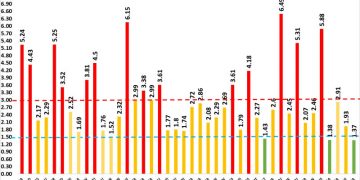 Numărul cazurilor noi de coronavirus 9.937. Record la ATI 1.048 de pacienți
