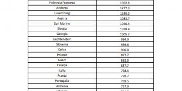 Lista actualizată a ţărilor pentru care se impune carantina la revenirea în România