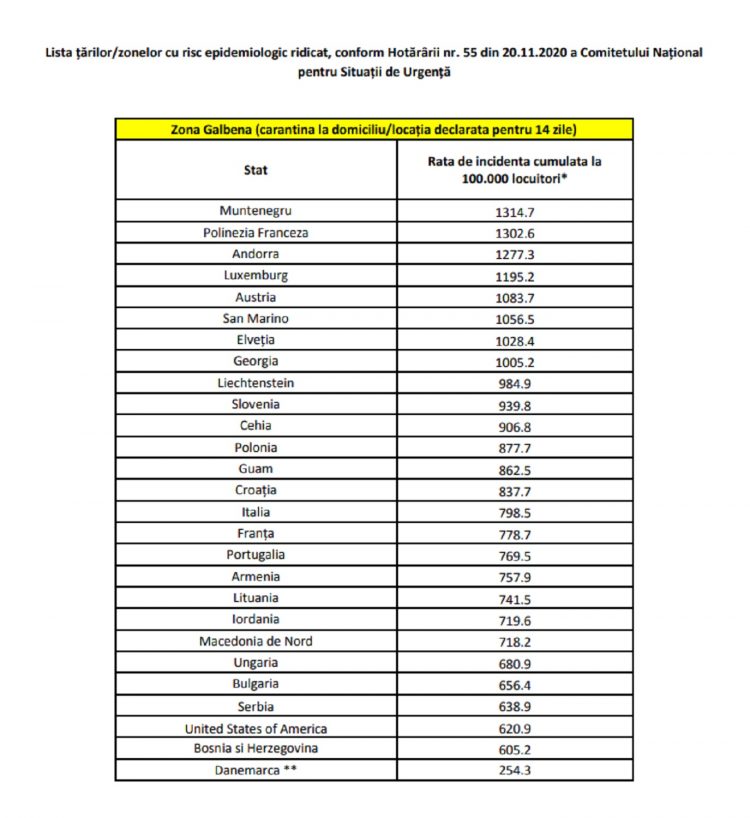 Lista actualizată a ţărilor pentru care se impune carantina la revenirea în România