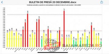 EDITORIAL: PANDEMIE COVID-19: Statul român își minte fără pic de rușine poporul