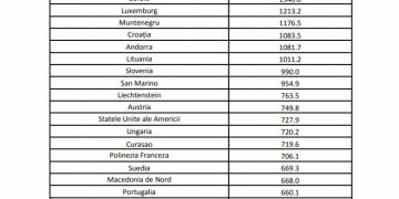 Noua listă a ţărilor cu risc epidemiologic. Persoane care se întorc din aceste ţări trebuie să stea în izolare 14 zile