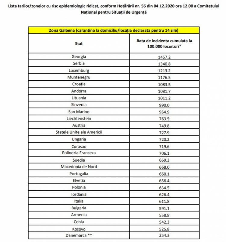 Noua listă a ţărilor cu risc epidemiologic. Persoane care se întorc din aceste ţări trebuie să stea în izolare 14 zile