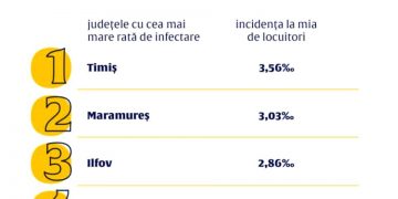 Gravă greşeală comisă de Ministerul Sănătății: a publicat date conform cărora Maramureșul este în scenariul roşu