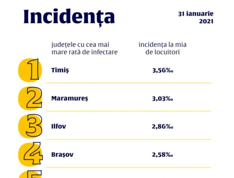 Gravă greşeală comisă de Ministerul Sănătății: a publicat date conform cărora Maramureșul este în scenariul roşu