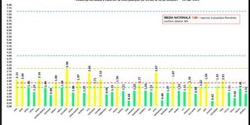 Bilanţ COVID 30 aprilie. Niciun judeţ nu mai este în scenariul roşu