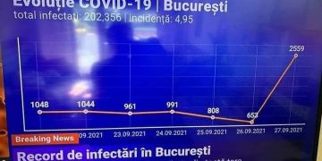 Rușine, rușine, rușine să vă fie