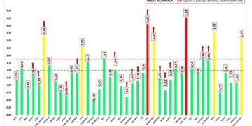 Bilanț COVID, 20 septembrie. Peste 3.000 de cazuri noi, peste 200 de copii internați