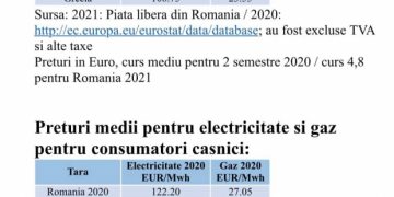 O fotografie care spune totul despre România anormală