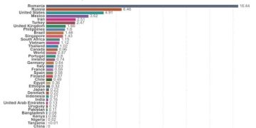 Și asta-i făcătură? România este campioană mondială la numărul deceselor asociate cu COVID-19!