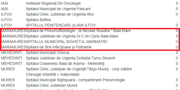 Fiți fericiți, conspiraționiștilor! În Baia Mare nu este nici un pat ATI de două săptămâni